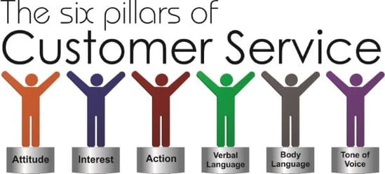 Customer Services Customer Support